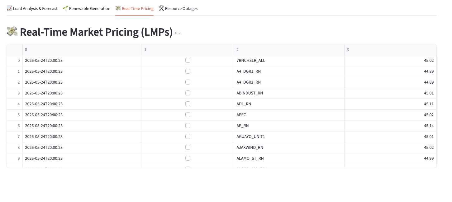 ERCOT real-time market pricing dashboard